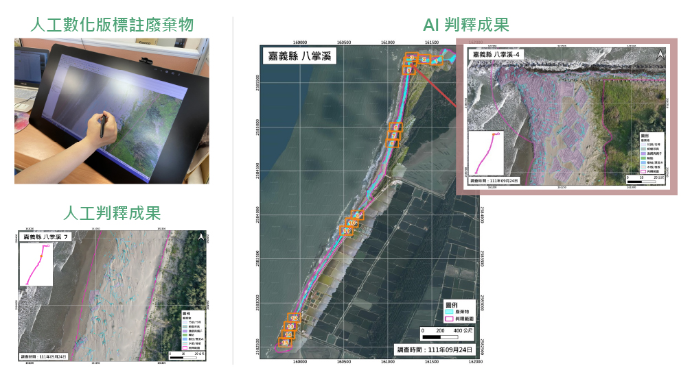 AI
                                模型影像辨識流程圖，顯示人工圈註、影像標註與模型演算等步驟 